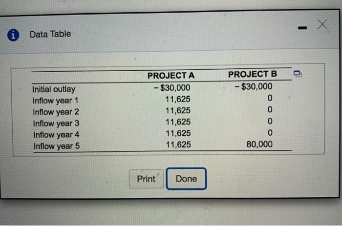  i Data Table Initial outlay Inflow year 1 Inflow year 2