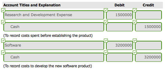 During 2017, BRAHAM Enterprises Ltd., a private entity, incurred $4.7 million in
