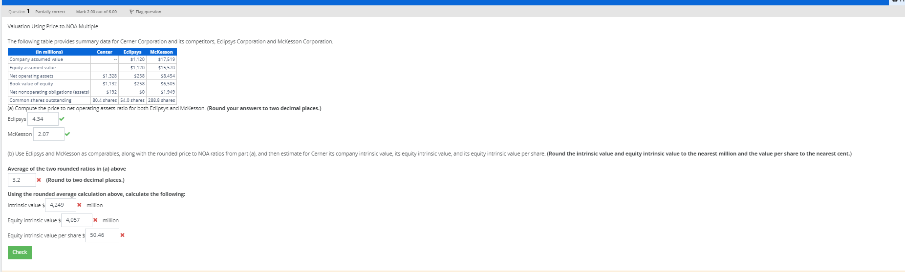  Valuation Using Price-to-NOA Multiple The following table provides summary data for