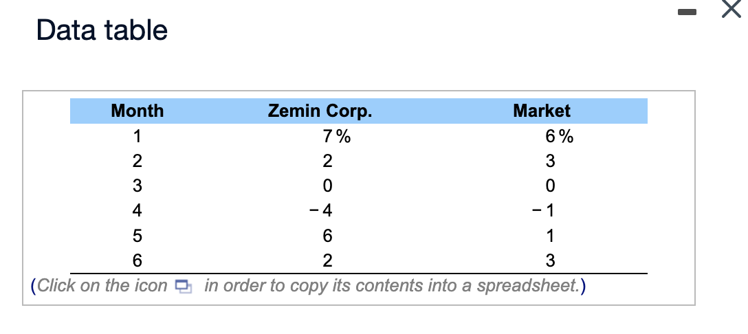 Please solve questions A - C. Data table (CAPM and expected returns)