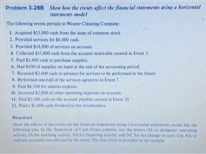  Problem 3-28B Show how the events affect the financial statements using