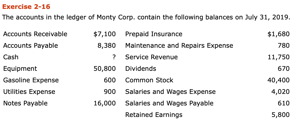 Prepare a trial balance and fill in the missing amount for Cash.