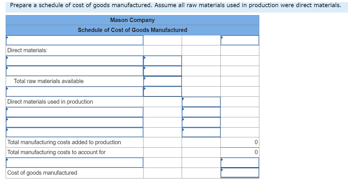 taken from the accounting records of Mason Company: Prepare a schedule of