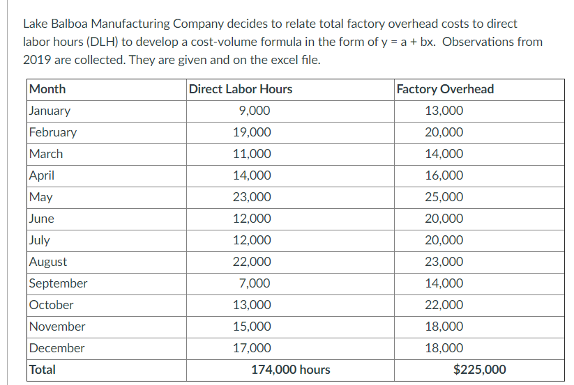  Using the High-Low Method, calculate the variable rate: Using the High-Low