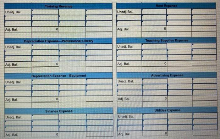 and unearned revenues in balance sheet accounts. Its unadjusted trial balance as