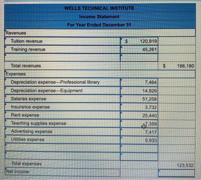 that require adjusting entries on December 31. Additional Information Items a. An