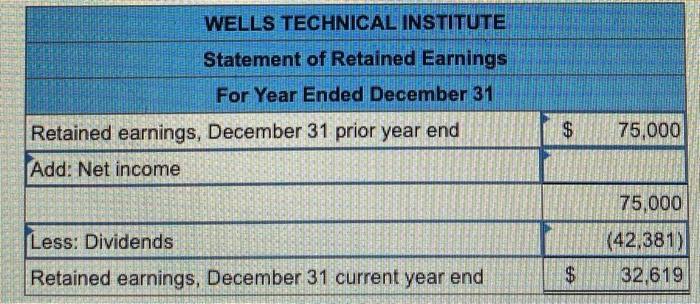 analysis of WTI's insurance policies shows that $3,732 of coverage has expired.