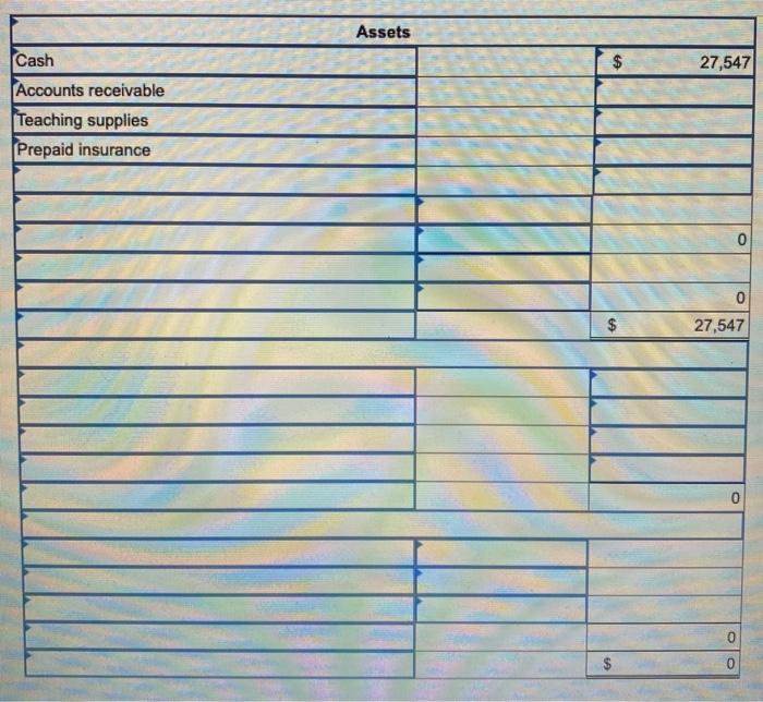 b. An inventory count shows that teaching supplies costing $3,235 are available