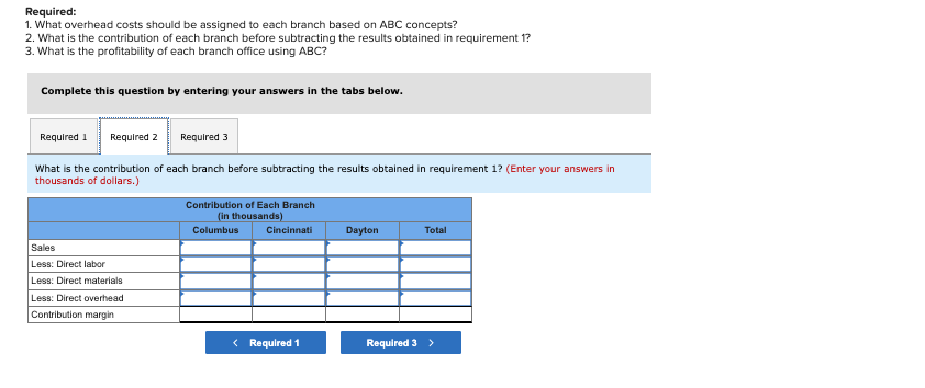 to each branch based on ABC concepts? 2. What is the contribution