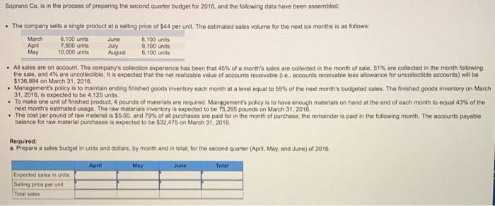  Soprano Co. is in the process of preparing the second quarter