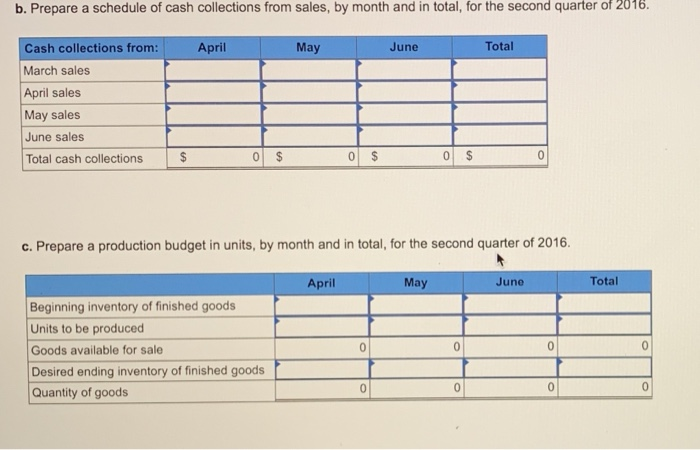 budget for 2016, and the following data have been assembled: The company