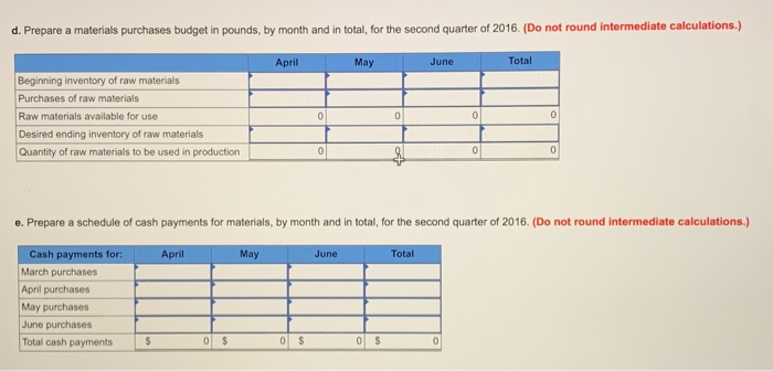 sells a single product at a selling price of $44 per unit.