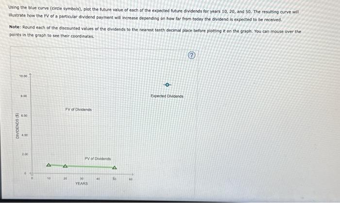 values The following graph shows the value of a stock's dividends over