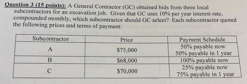  Question 3 (15 points): A General Contractor (GC) obtained bids from