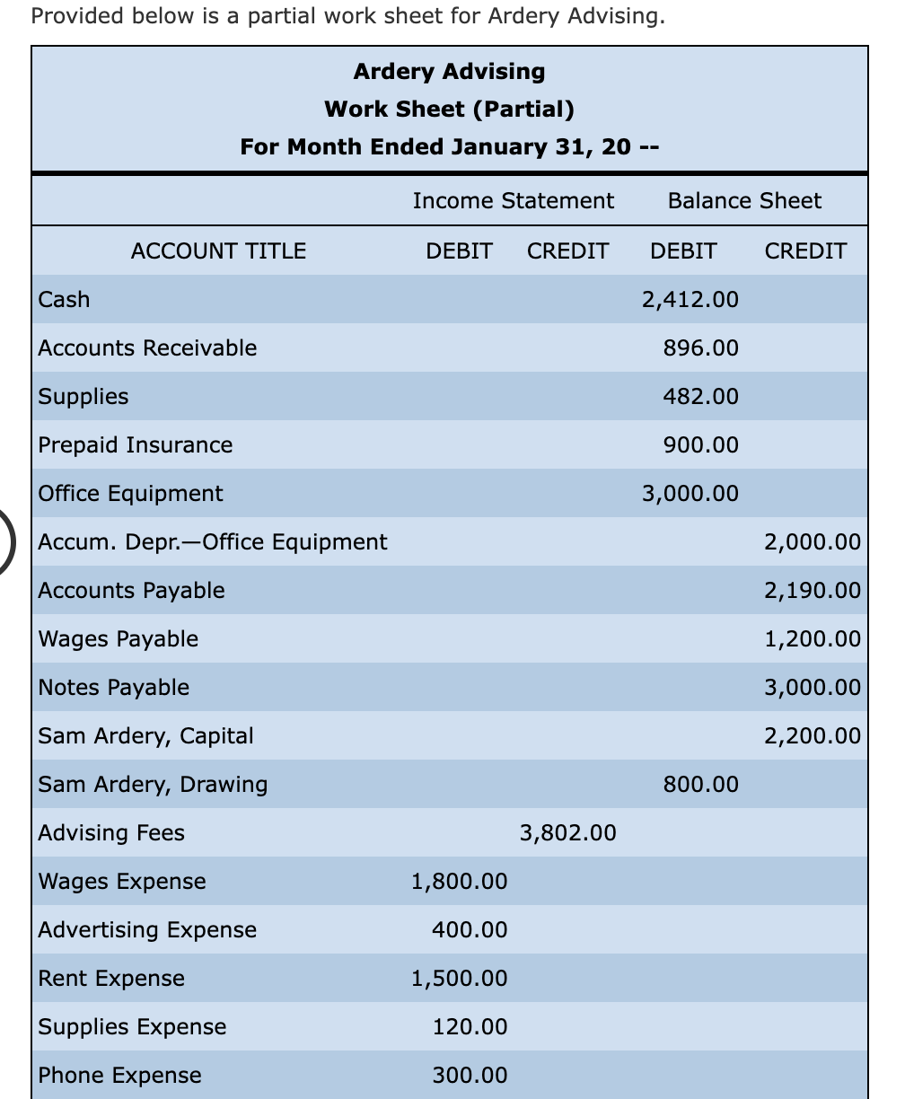 Provided below is a partial work sheet for Ardery Advising. \begin{tabular}{|c|c|c|c|c|}