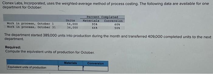 hurry Clonex Labs, Incorporated, uses the weighted-average method of process costing. The