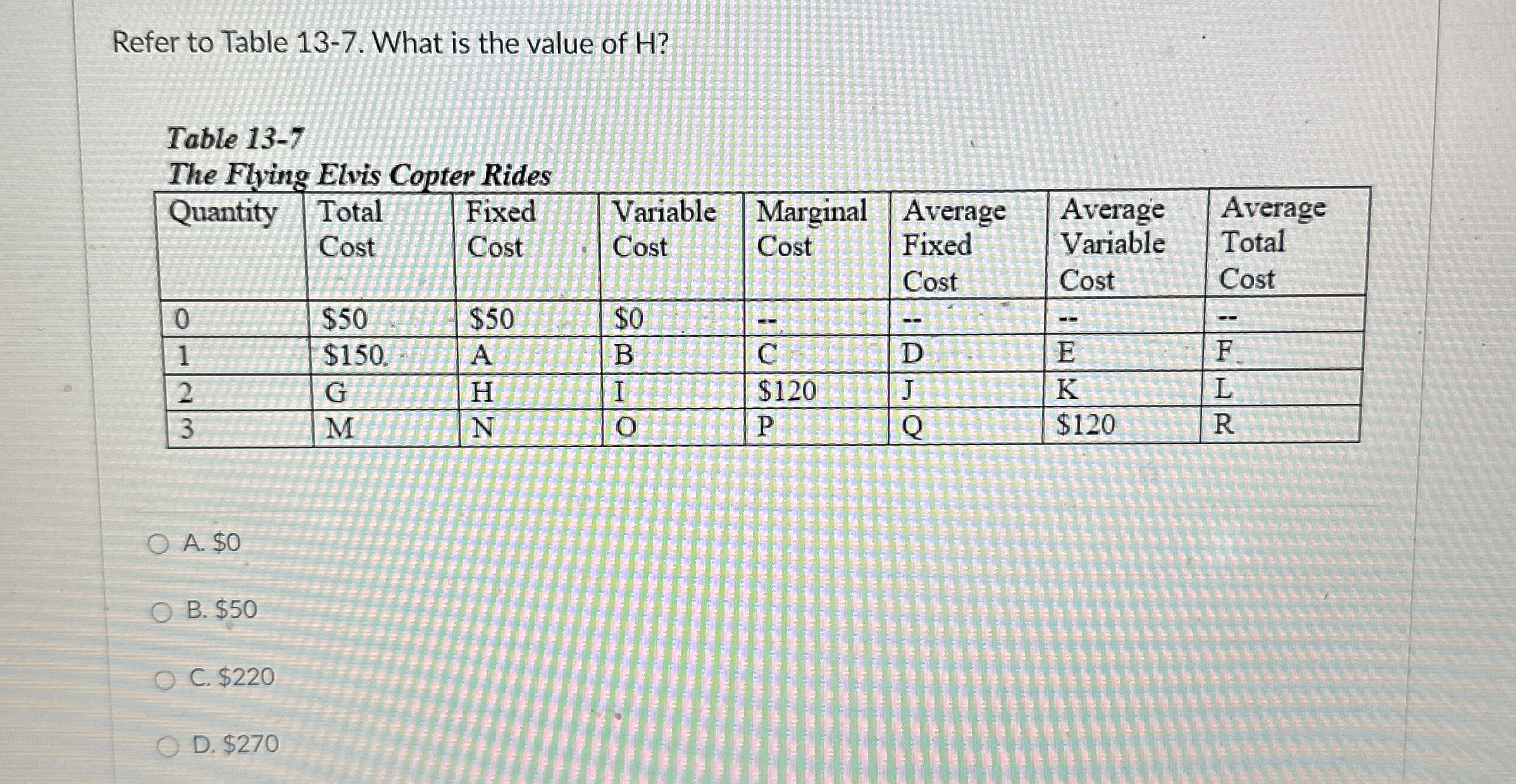  Refer to Table 13-7. What is the value of H ?