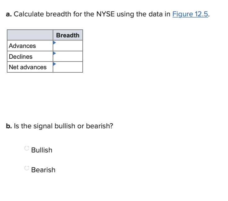  a. Calculate breadth for the NYSE using the data in Figure