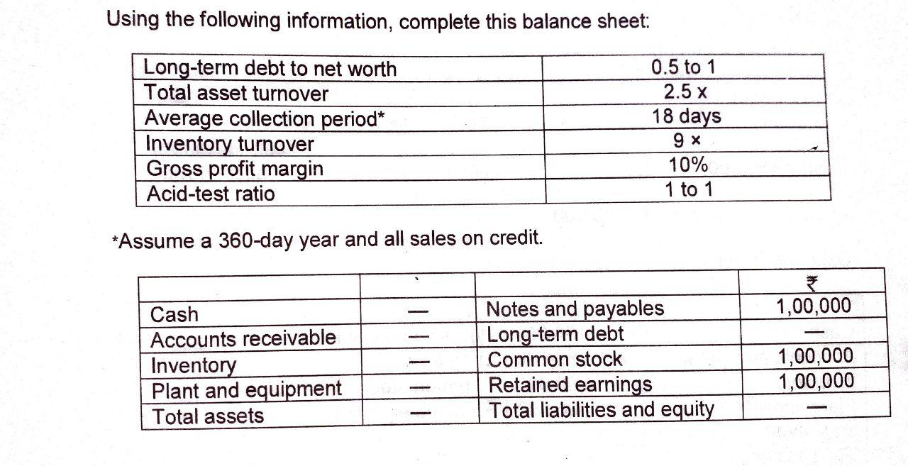 Using the following information, complete this balance sheet: Long-term debt to