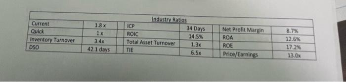 what you are asking for MacLeay Farms is considering a project that