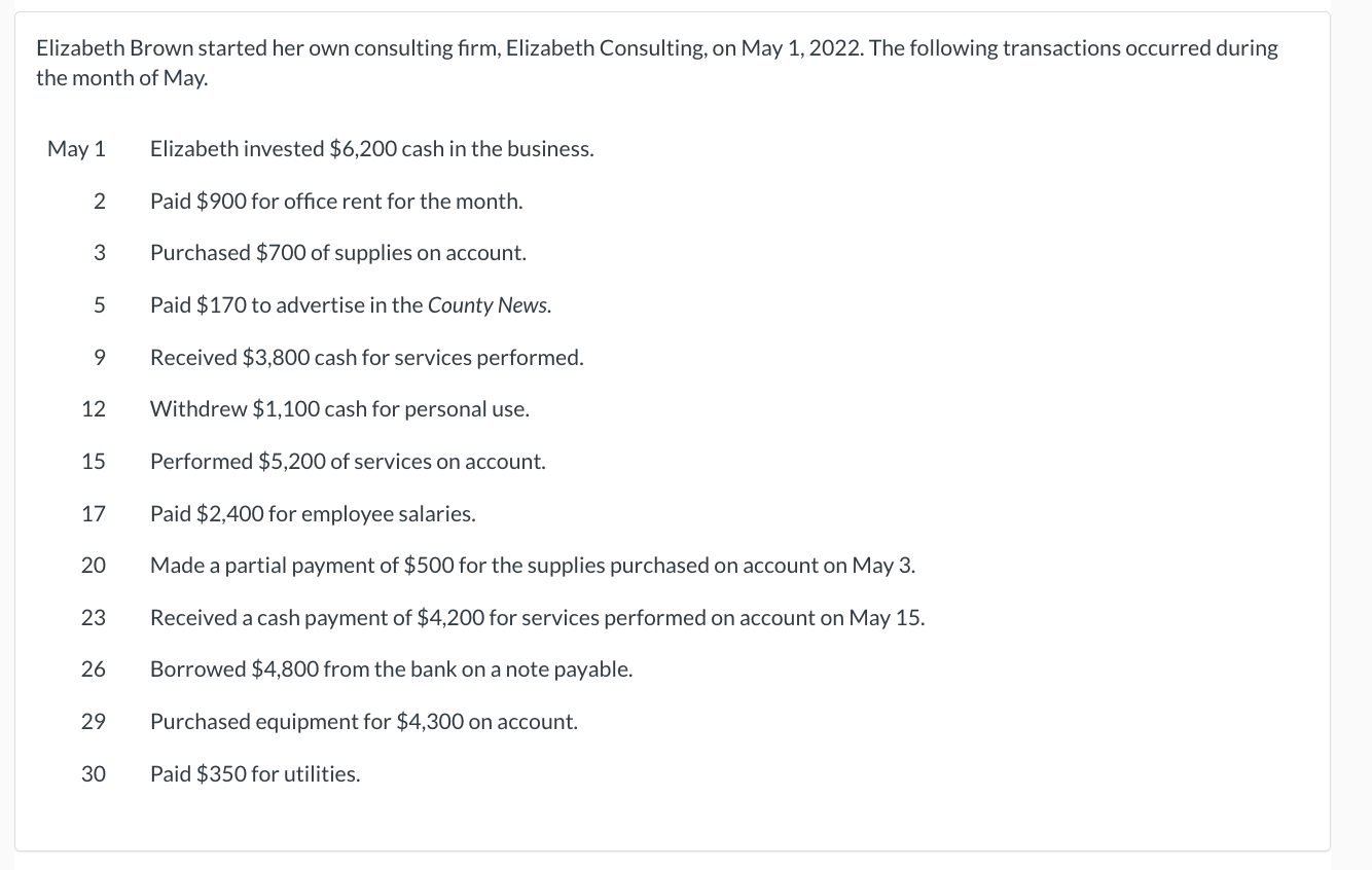 May 31, 2022. (List Assets in order of liquidity.) ELIZABETH CONSULTING Balance