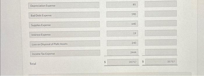 income statement as of February 28, 2022. Journalize the following adjustments. (Credit