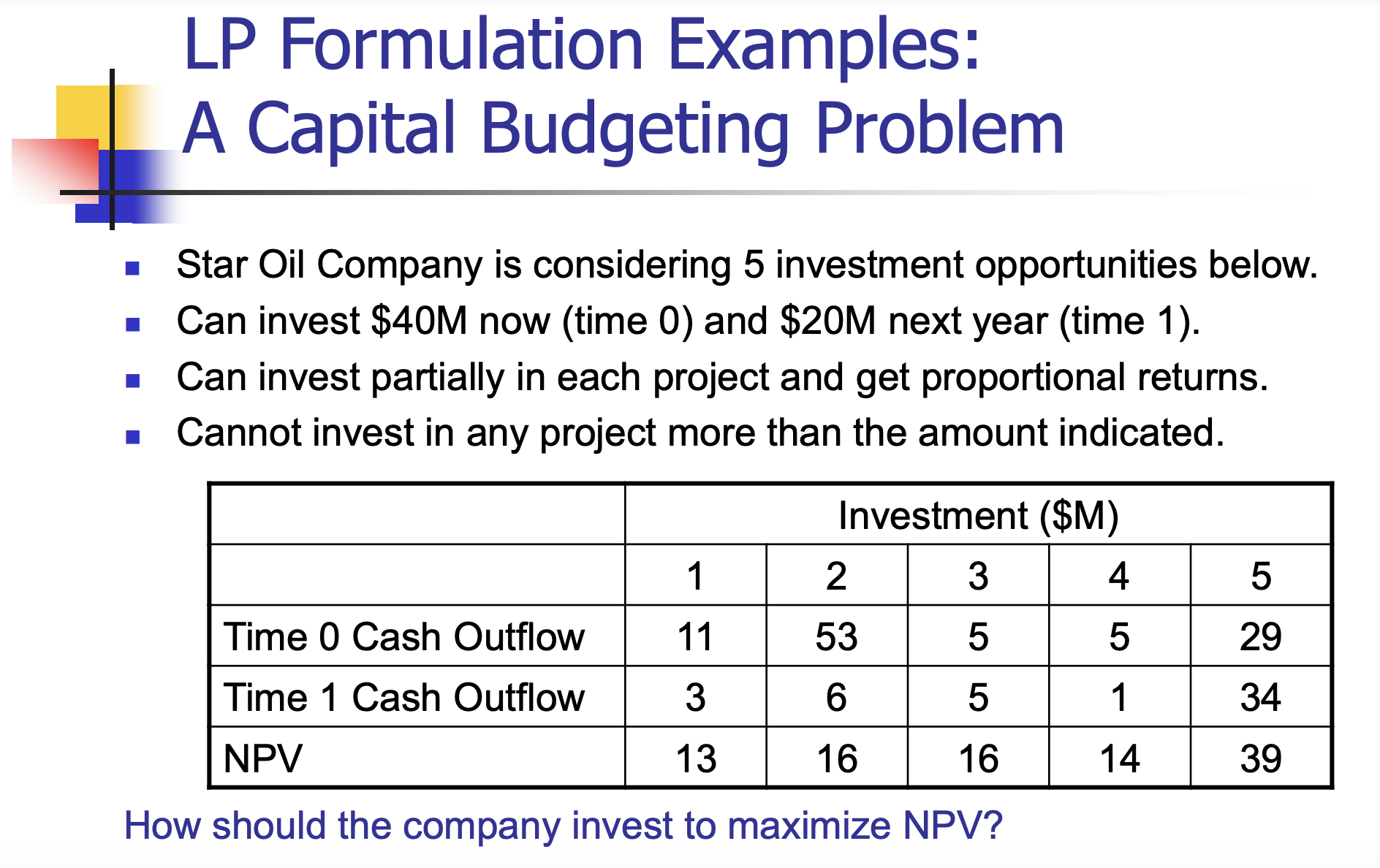  LP Formulation Examples: A Capital Budgeting Problem Star Oil Company is