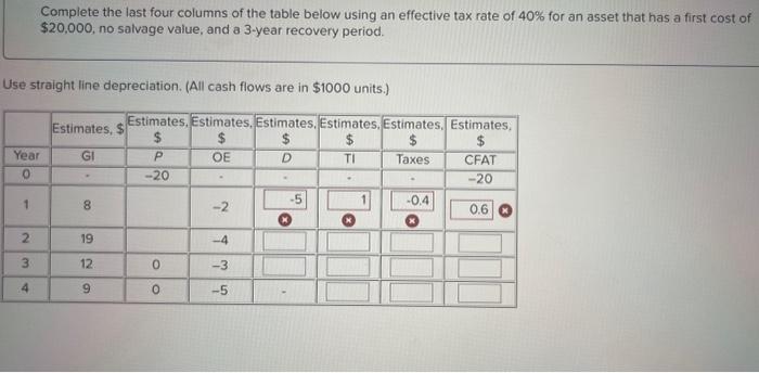  Complete the last four columns of the table below using an