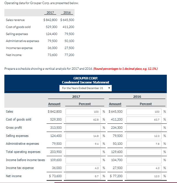 Operating data for Grouper Corp. are presented below. 2012 2016 $842800