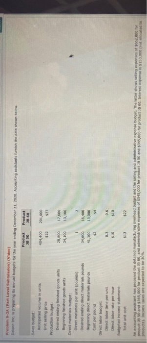  Problem 9-2A (Part Level Submission) (Video) Deleon Inc. is preparing its