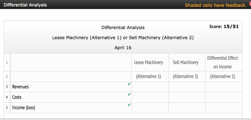 book value of $392,400 (original cost of $503,100 less accumulated depreciation of
