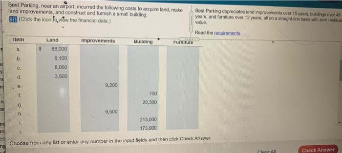 near an airport, incurred the following costs to acquire land, make land