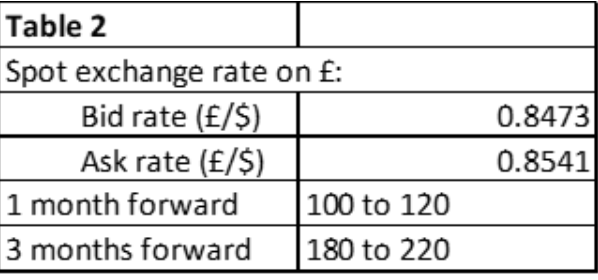  Suppose the spot ask exchange rate, is $1.896=1.00 and the spot