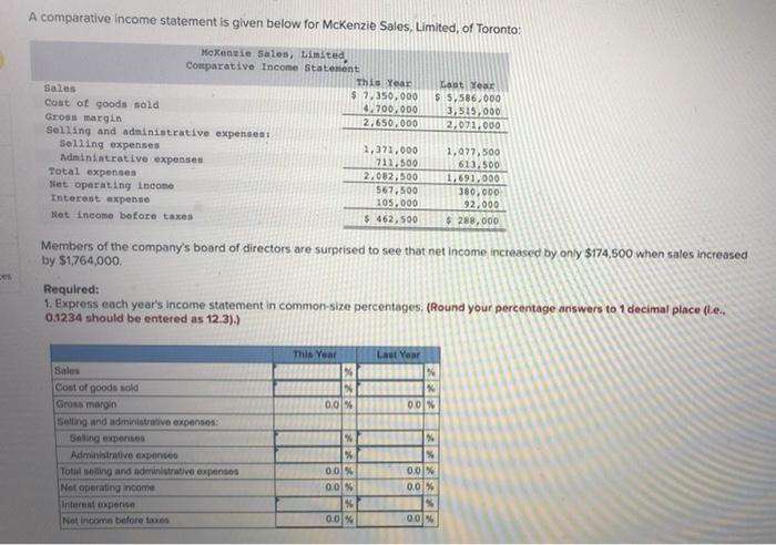 A comparative income statement is given below for McKenzie Sales, Limited,