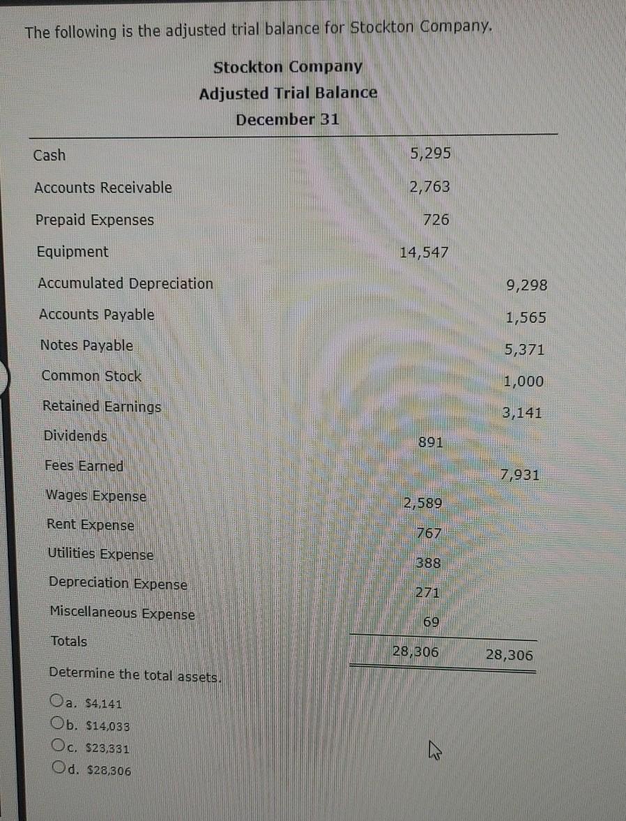 please, I need answer ASAP! The following is the adjusted trial