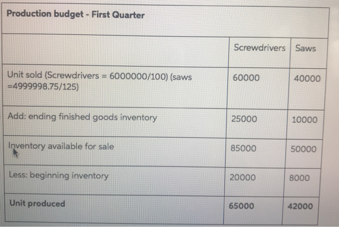 have asked various employees to gather information that they believe will be