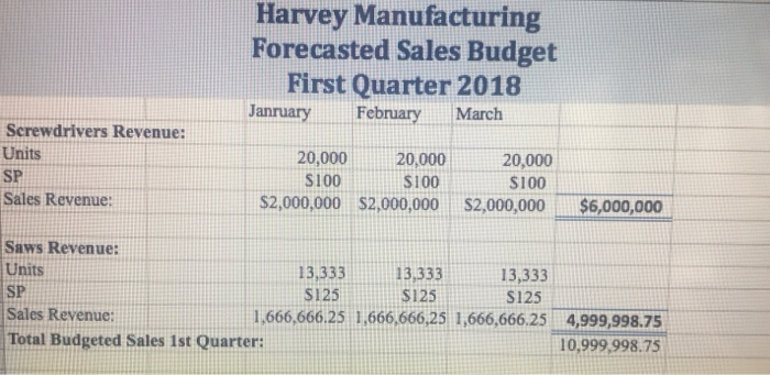 have used budgets and have participated to some degree in budget preparation