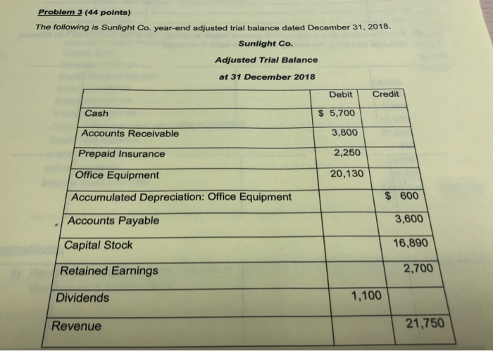 Balance at 31 December 2018 Debit Credit $ 5,700 Cash Accounts Receivable