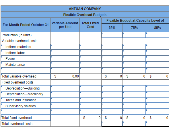 questions displayed below.] Antuan Company set the following standard costs per unit