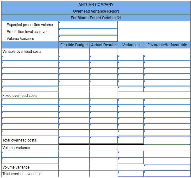for its product. Direct materials (3.0 pounds @ $5.00 per pound) $