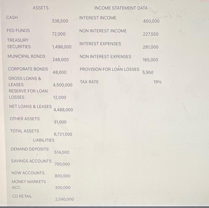  ASSETS INCOME STATEMENT DATA CALCULATE TAXES PRESENT YOUR ANSW ROUNDED TO