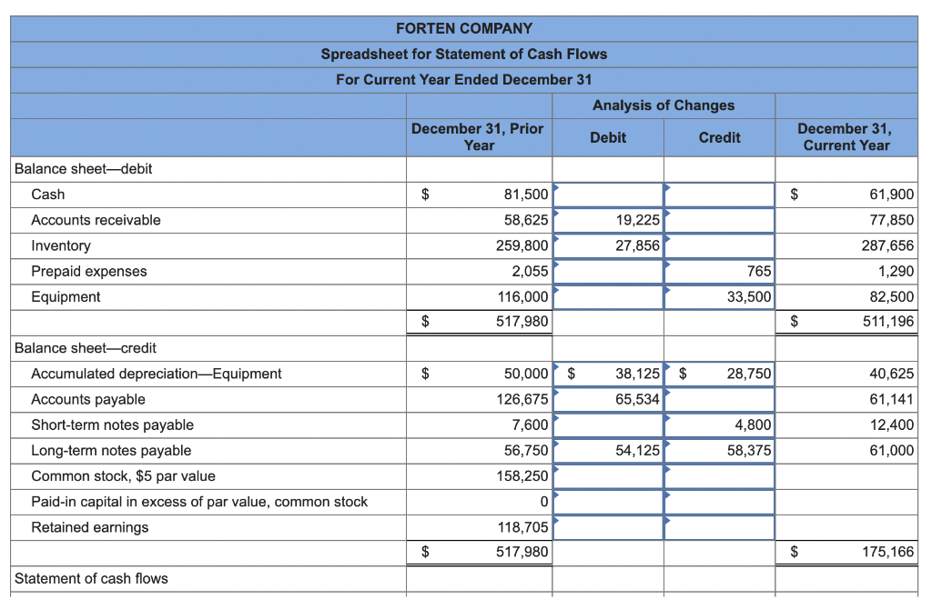year income statement, comparative balance sheets, and additional information follow. For the