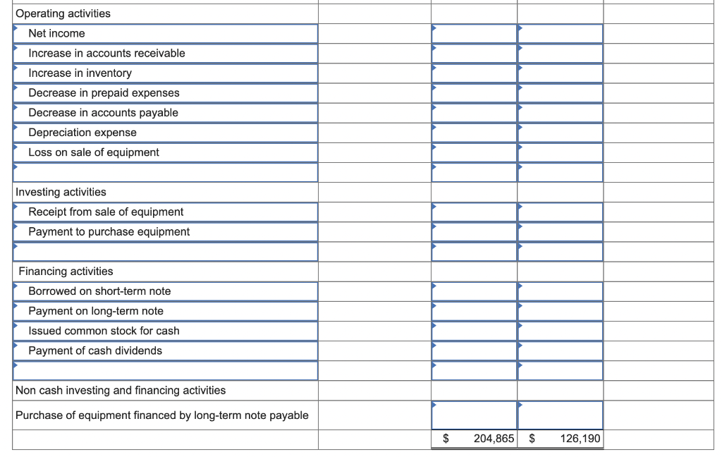 year, (1) all sales are credit sales, (2) all credits to Accounts