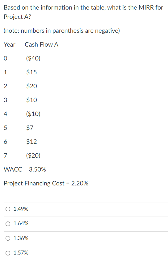  Based on the information in the table, what is the MIRR