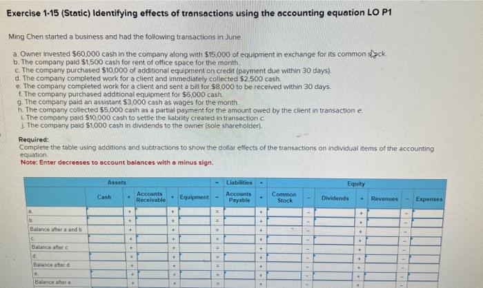  Exercise 1-15 (Static) Identifying effects of transactions using the accounting equation