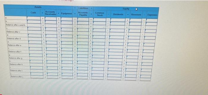 LO P1 Ming Chen started a business and had the following transactions