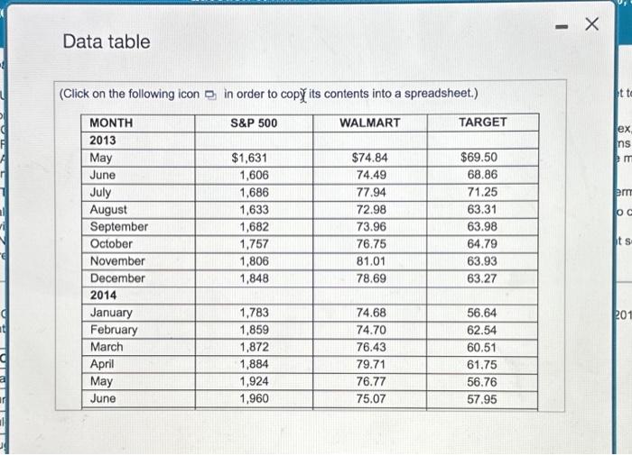 computer spreadsheet to work the foliowing problem. a. Use the price data