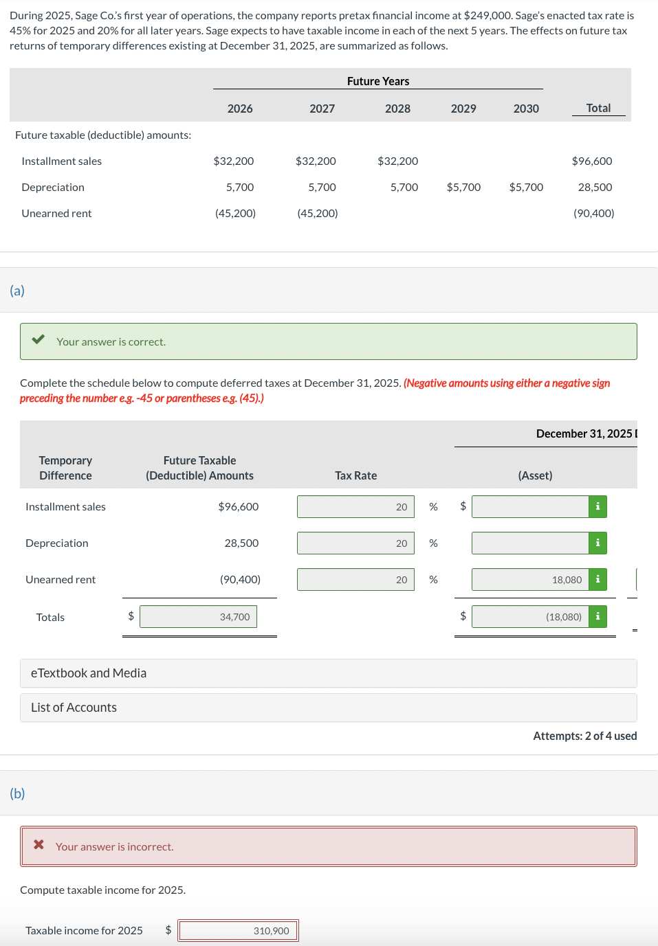  During 2025, Sage Co.'s first year of operations, the company reports