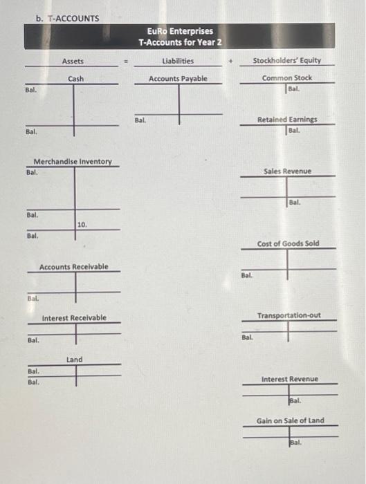31, Year 2 b. T-ACCOUNTS e. CLOSING ENTRIES f. POST-CLOSING TRIAL BALANCE