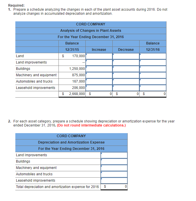 Thank you kindly. At December 31, 2015, Cord Company's plant asset and